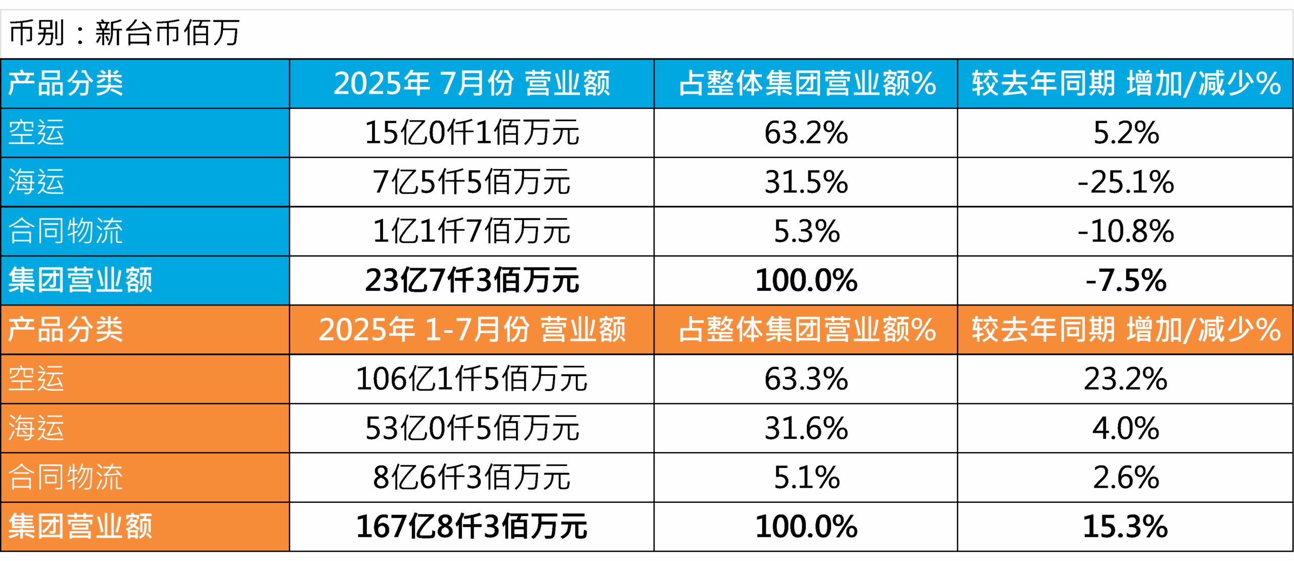 鼎天国际营业额