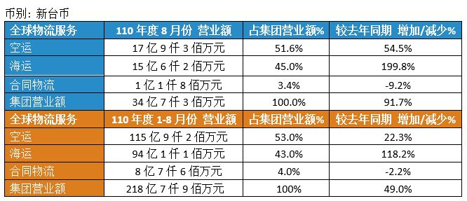 鼎天国际营业额