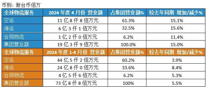 Dimerco_Press_20240506_CN