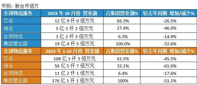Dimerco_Press_20231106_CN